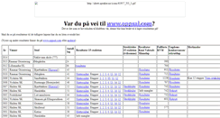 Desktop Screenshot of oppsalorientering.com